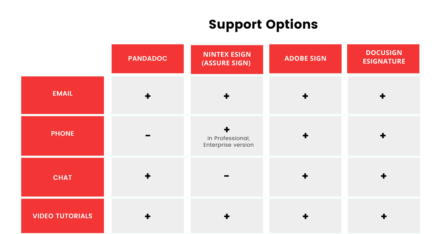 Comparison of eSign Systems picture 5.png