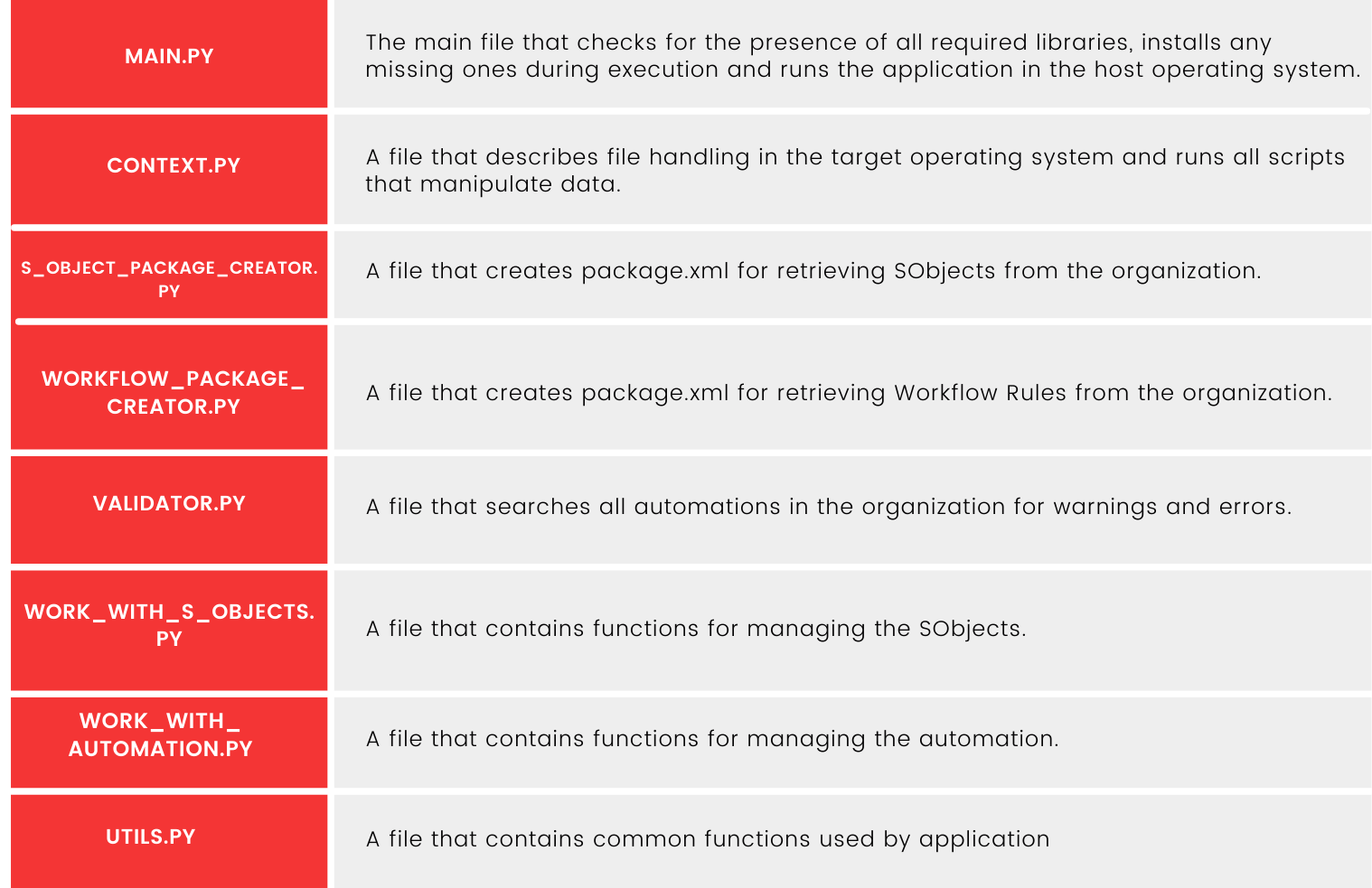 Application files table