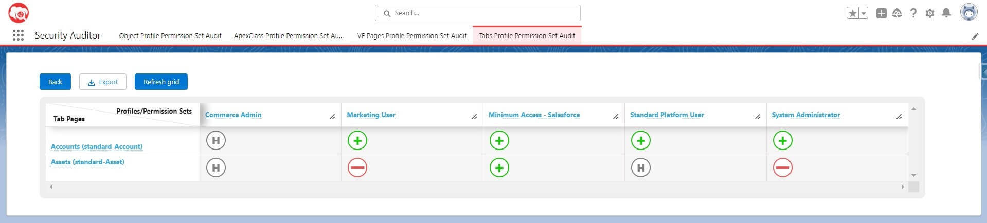 A screenshot of the Tabs permissions matrix in Security Auditor