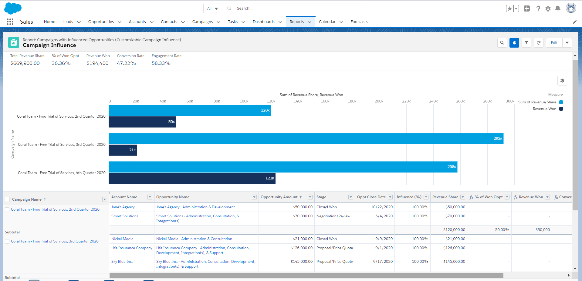 Screenshot of Salesforce Campaigns hierarchy for better marketing organization 